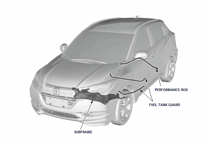 Frame Component - Location